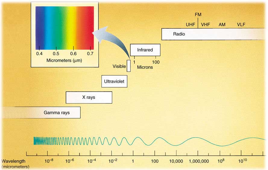 test in NJ for strong electro magnetic fields of EMR EMF ELF.